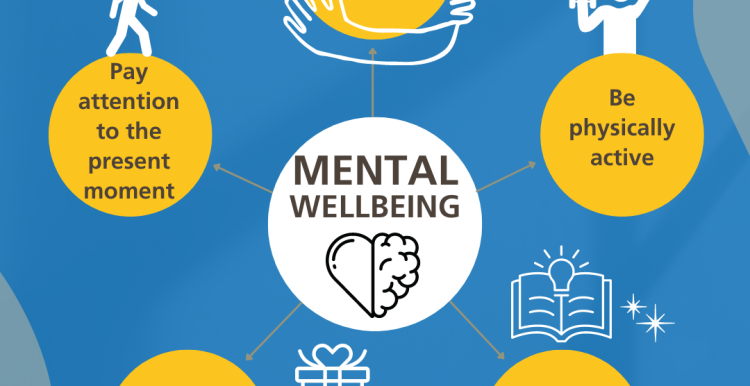 Mental Wellbeing graphic