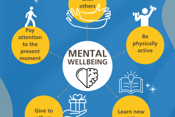 Mental Wellbeing graphic